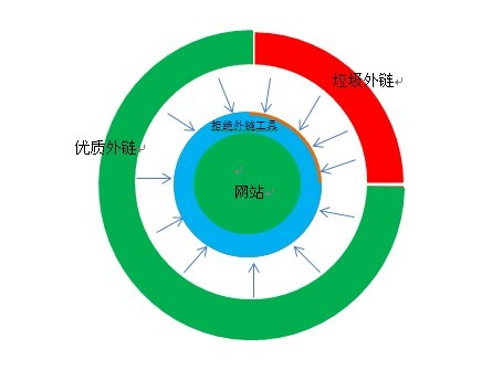 外链平台有哪些?外链建设外链平台有哪些?