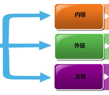 网站推广如何发布高质量的外链外链建设网站推广如何发布高质量的外链