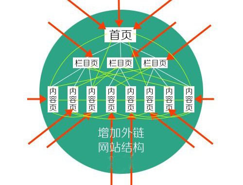 什么叫外链？如何发布外链？外链的形式有哪些？外链建设什么叫外链？如何发布外链？外链的形式有哪些？