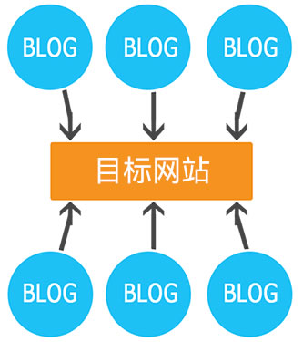 网站外链是什么意思？外链会影响排名吗？外链建设网站外链是什么意思？外链会影响排名吗？