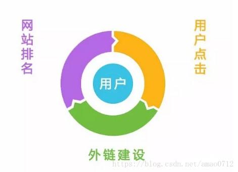 做外链有什么好方法吗？外链建设做外链有什么好方法吗？