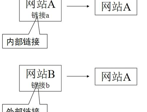 外链为什么很重要？跨境独立站推广怎么发外链？英文外链外链为什么很重要？跨境独立站推广怎么发外链？