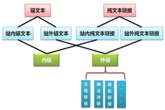 哪些要素影响了搜索引擎排序？如何提升自己网站的排名呢？外链建设哪些要素影响了搜索引擎排序？如何提升自己网站的排名呢？