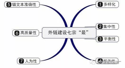 做外链的几个重要标准？什么叫高质量的外链？独立站外链做外链的几个重要标准？什么叫高质量的外链？